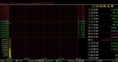 新手炒股看盘技术在线学习-中级视频教程
