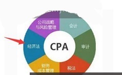 CPA注册会计师之经济法考试精讲视频教程全套（73集 曹老师）