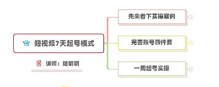 2022短视频7天起号模式：零基础教