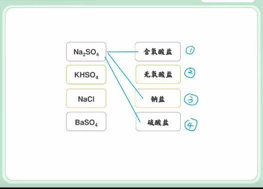 梁凯2022年暑高一化学暑假班山东版10讲，帮助理解知识点！