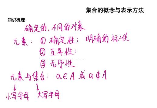【王伟数学】2023高考数学一轮全