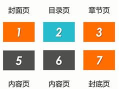 PPT模板DIY高效优化全套视频教程