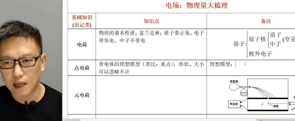 2023高三高考坤哥物理秋季直播课，助力高考物理备考