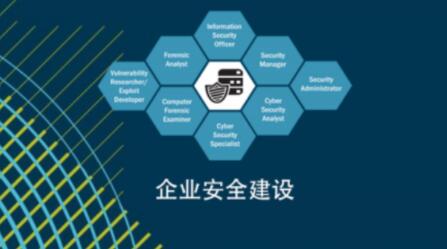企业安全建设之安全运营：打造稳固
