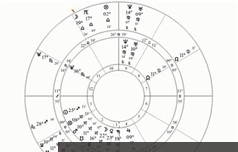 现代占星学高级实战视频教程（18讲