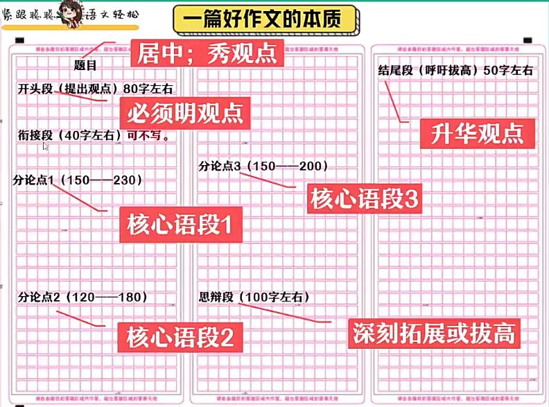 纵横高中语文2024高三语文十一集训网课