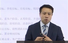 房地产销售管控策略与团队打造视