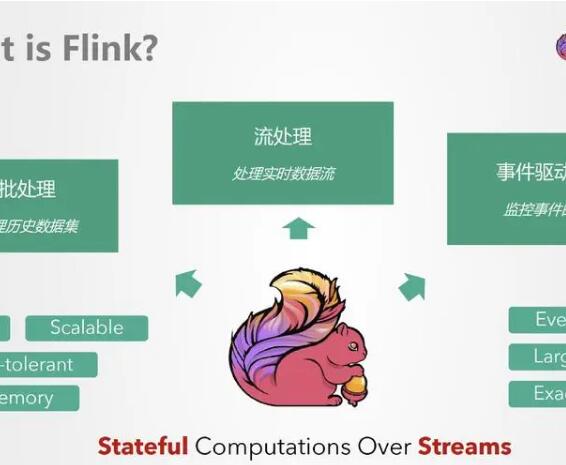 尚硅谷Flink实时数仓项目：大数据