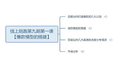 领跑2022-拼多多名师线上领跑28