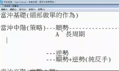 《当冲炒股训练班》全套视频课程