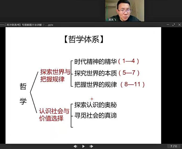 郑关飞2024年高三政治二轮寒假班网课