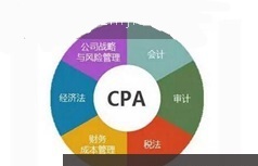 CPA注册会计师之战略与风险管理考试精讲教学视频（全套共67集）