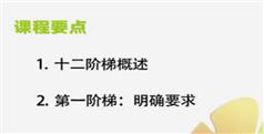 如何带出冠军团队,容易如何带出冠军团队讲座视频在线学习与下载