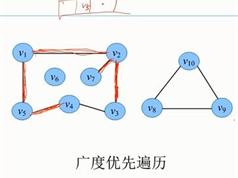 C++数据结构与算法速成视频教学课程全套（含源码）