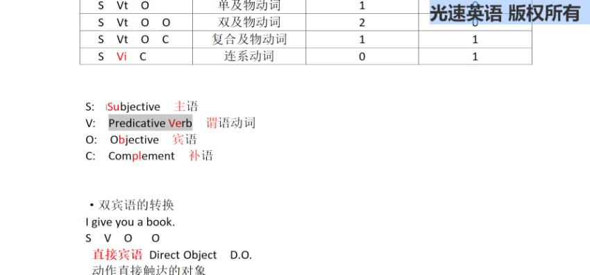 光速英语G系列：词法精讲-名词/动