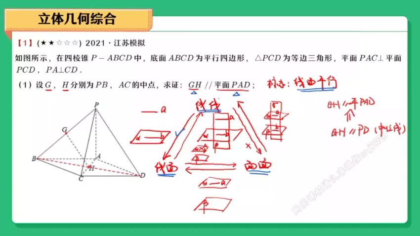 2024高考数学密训：张华、谢天洲全程精讲合集