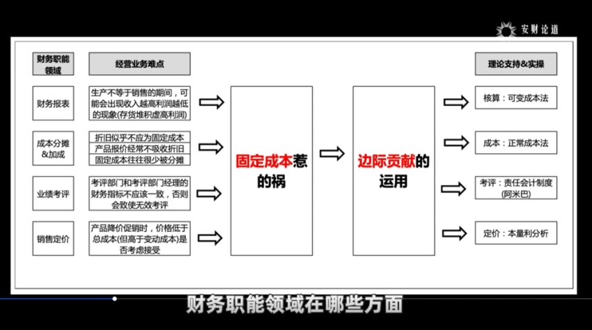价值链成本管理实操：从基础到案例