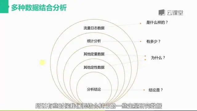 网易云课堂：3个月速成交互设计师，