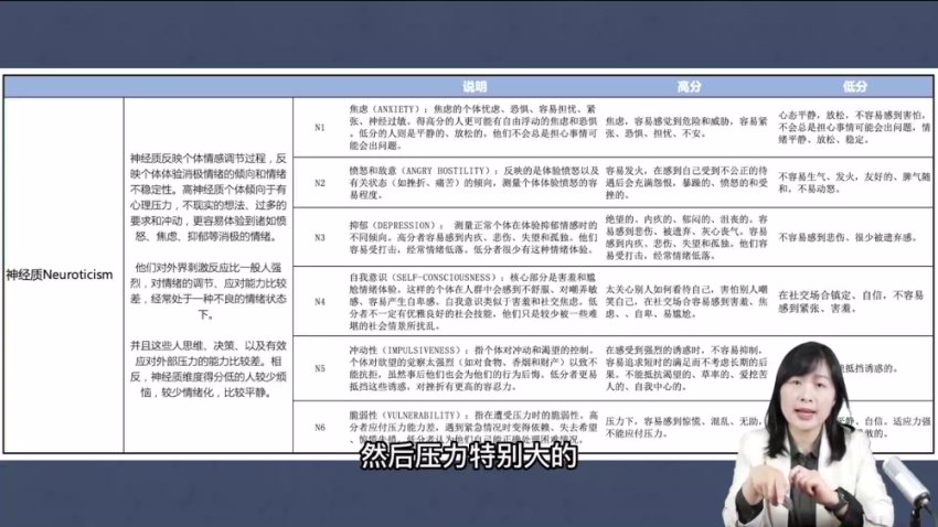 人才盘点全流程实战：从设计到落地