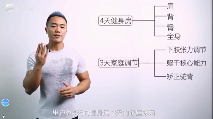 麦大湿沙漏身材3周塑形计划：臀背