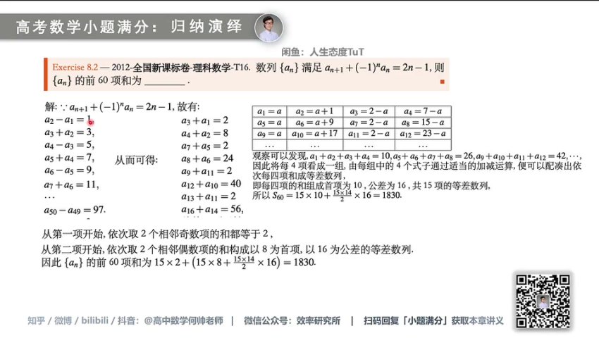 2024高考数学小题满分技巧-40分