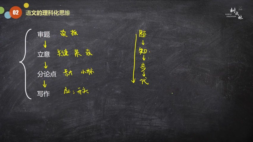 树成林全科高效学习法：9大学科思