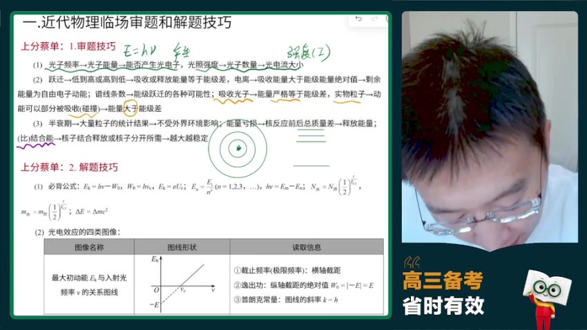 2024蔡钧安高考物理冲刺班：命题点