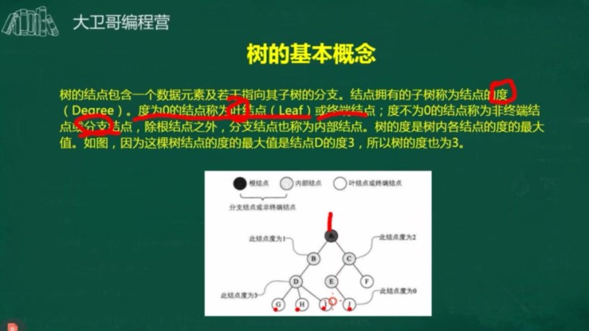 C++竞赛初阶45讲：数据结构与算法