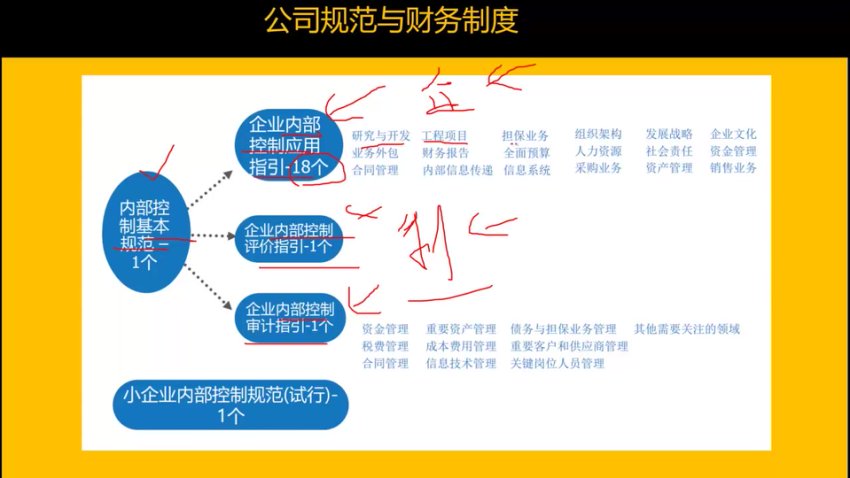 21天速成财务BP实战：从预算到决策