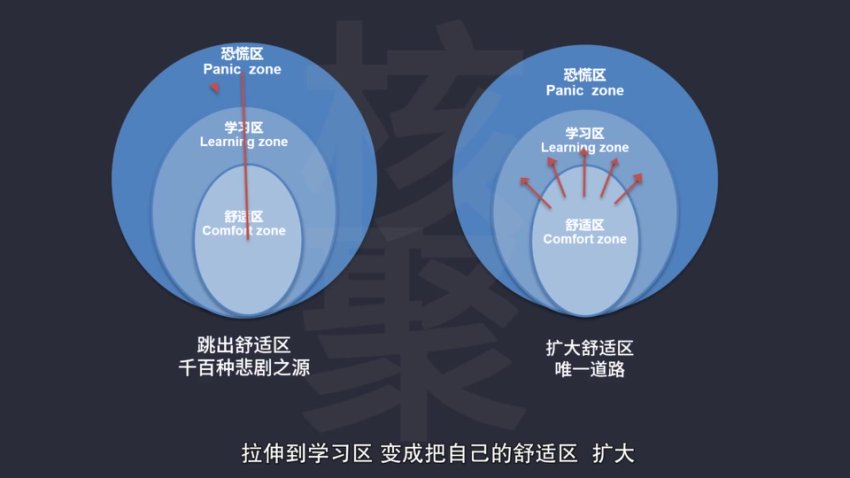 30天考霸逆袭计划：北大清华学霸学