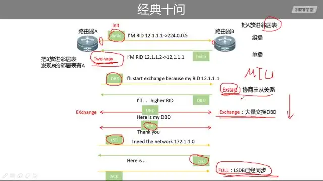 网络工程师面试必读：技术十问与面
