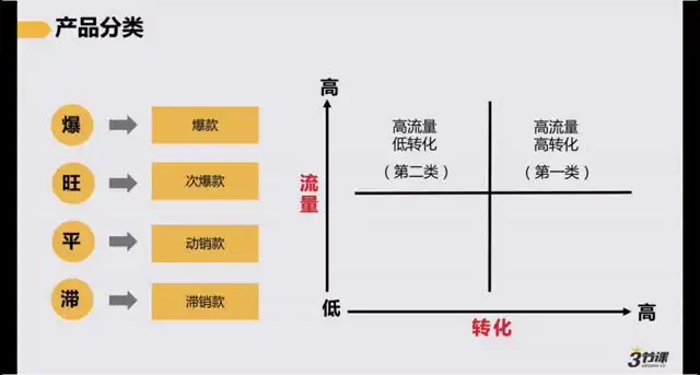 淘宝开店0基础教程：从入门到精通，轻松掌握电商运营