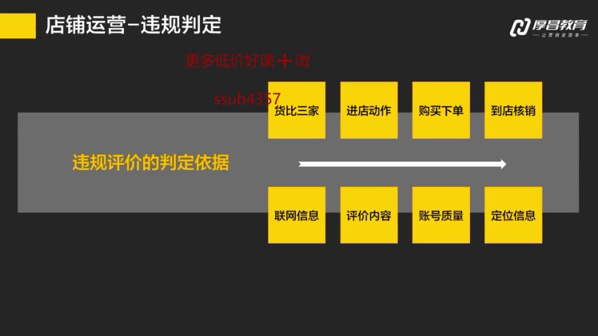 美团大众点评运营实战：从新手到金牌店铺必修课