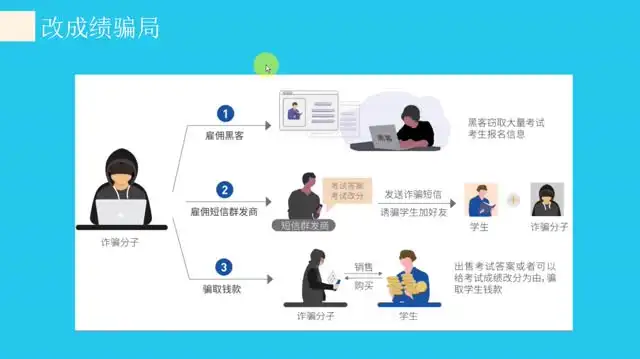 无极领域生财有道：暴利项目与防骗操作全解析