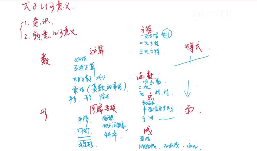 孙维刚研究院：袁斌揭秘清北学霸数学学习法